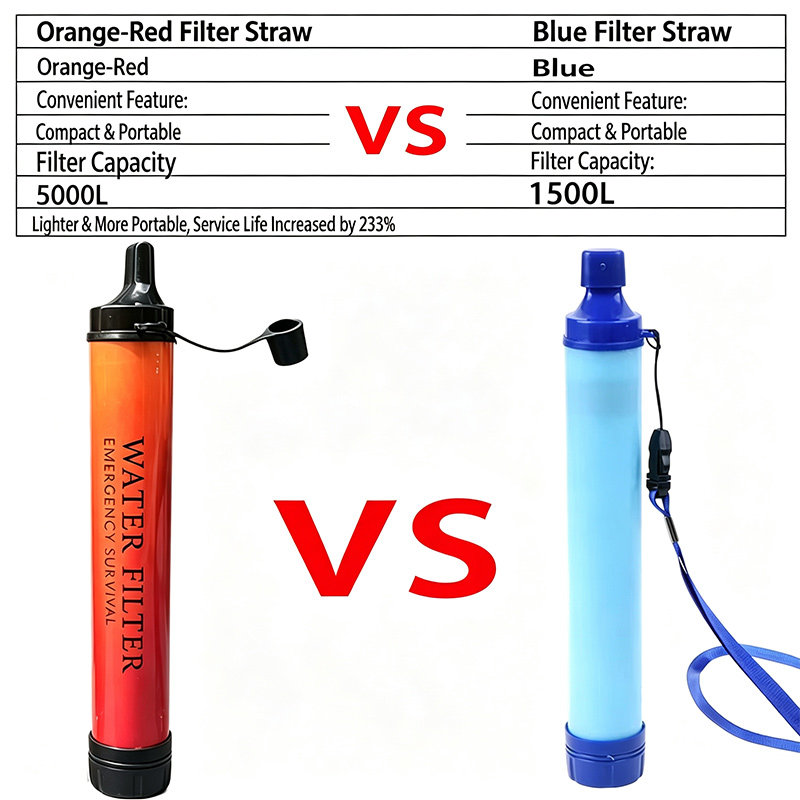 فلتر مياه صغير محمول للاستخدام - مراجعة Water Purification Straw وسعره